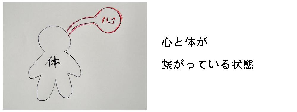 心と体が繋がっている状態。