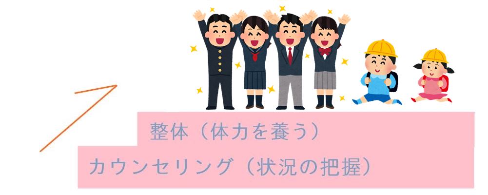 起立性調節障害には、カウンセリング＋整体