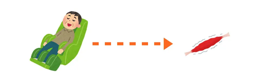 マッサージをやり過ぎると筋肉は、