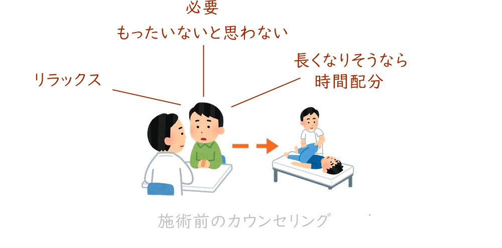 施術前のカウンセリングのポイント