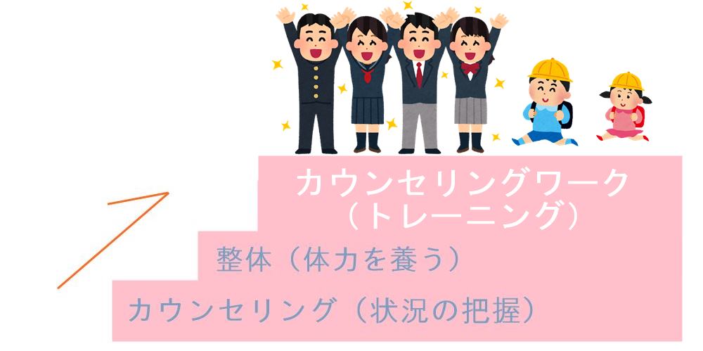 不登校、起立性調節障害に、整体＋カウンセリングワーク