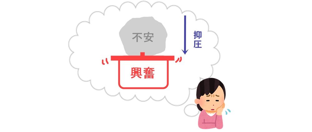 不安は、興奮の抑圧