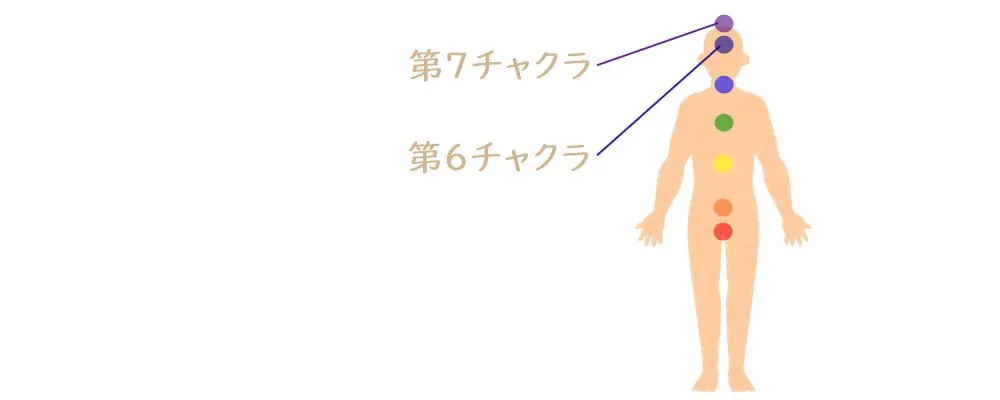 第６チャクラ、第７チャクラ