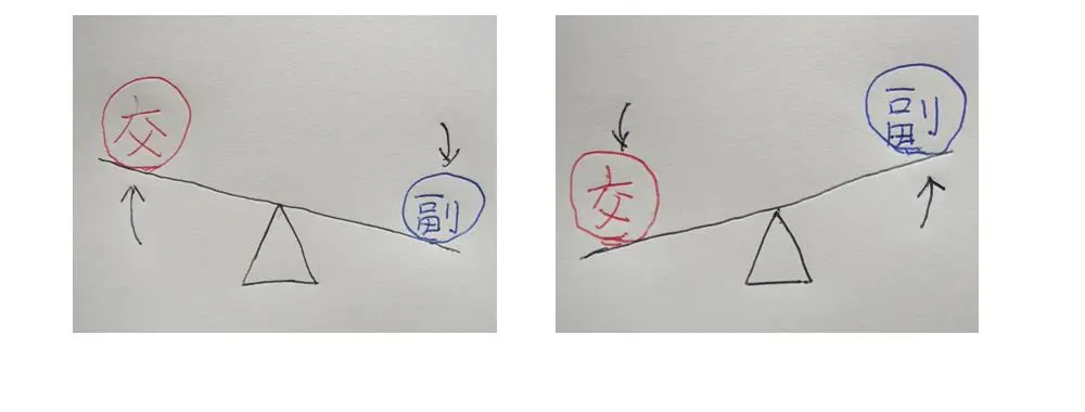 シーソーで作用する交感神経と副交感神経