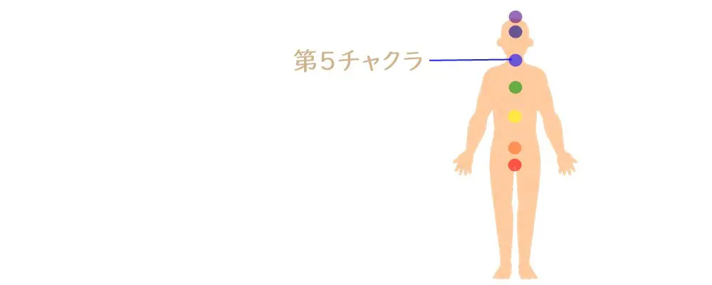 第５チャクラ