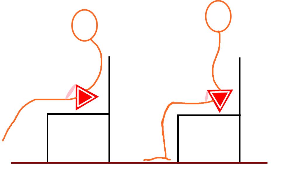過敏性腸症候群と座り方の姿勢、