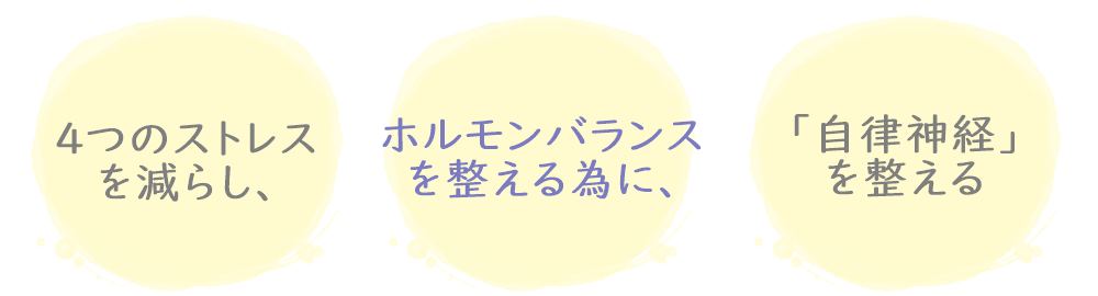 PMS解消の為には、４つのストレスを減らし、ホルモンバランスを整える為に、自律神経を整えていく