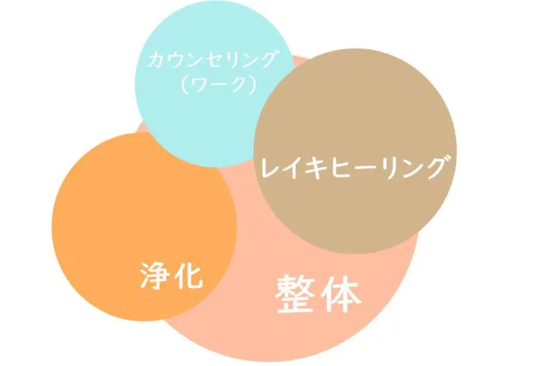 整体、カウンセリング、レイキヒーリング、浄化、