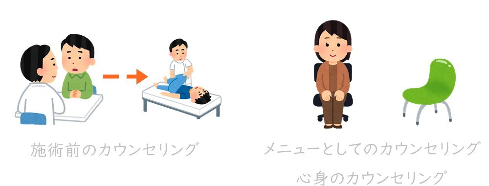 ２つのカウンセリング。