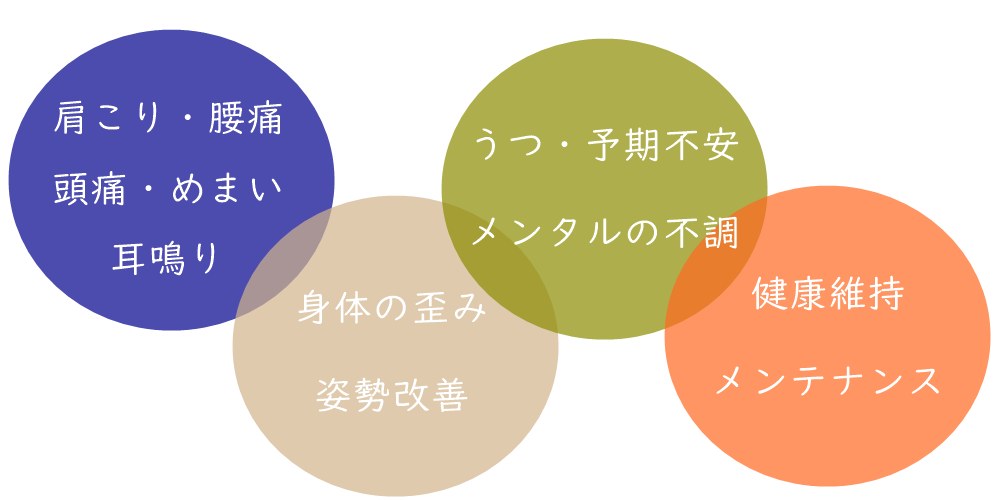 奈良県自律神経専門ひかり整体院のケア。