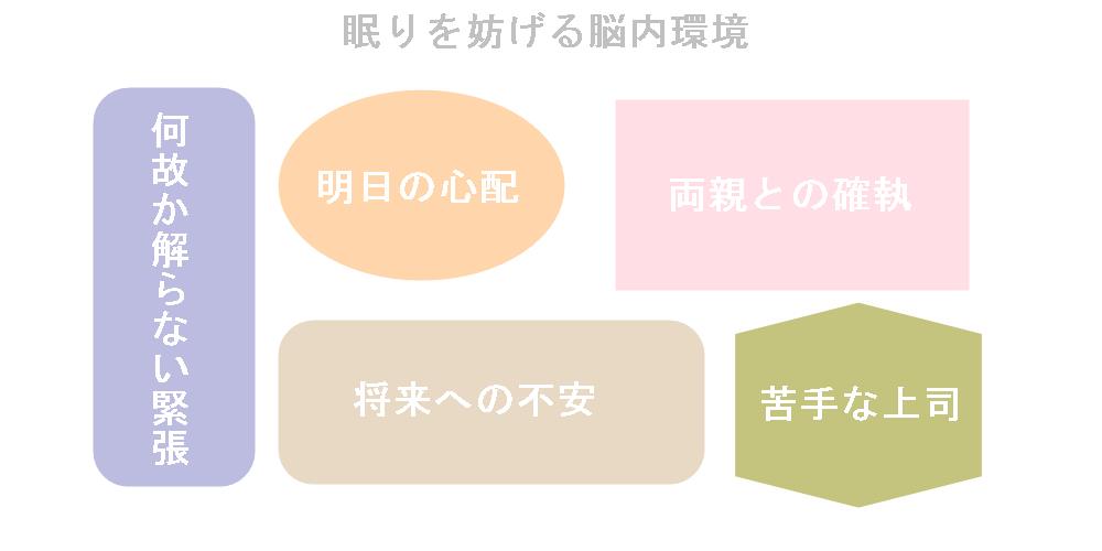 クリアリングアスペース１、気になる事柄をイメージ