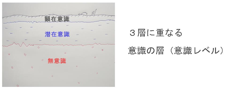 ３層意識