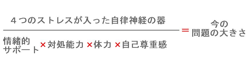 うつ、生きづらさなどの今ある問題の大きさ