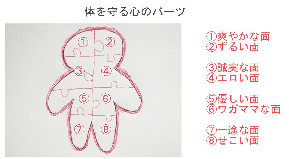 体を守る心のパーツ