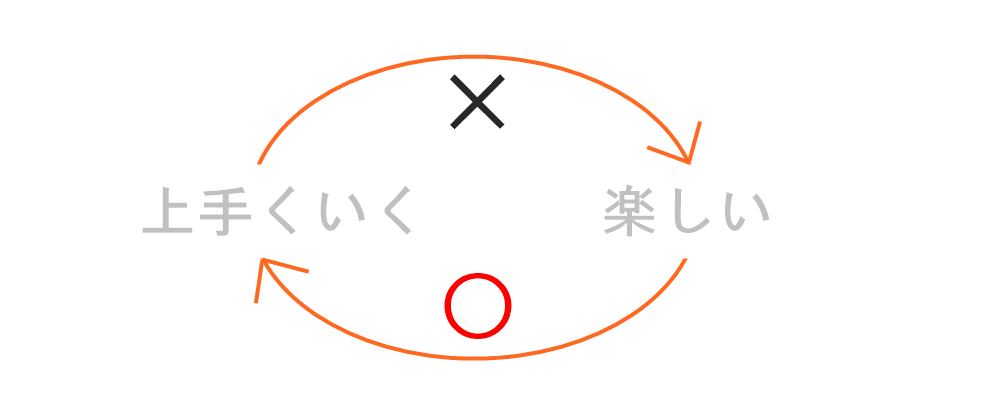 うまくいく考え方