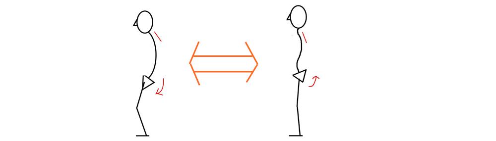 猫背の時間、反身の時間、双方のバランスを整える