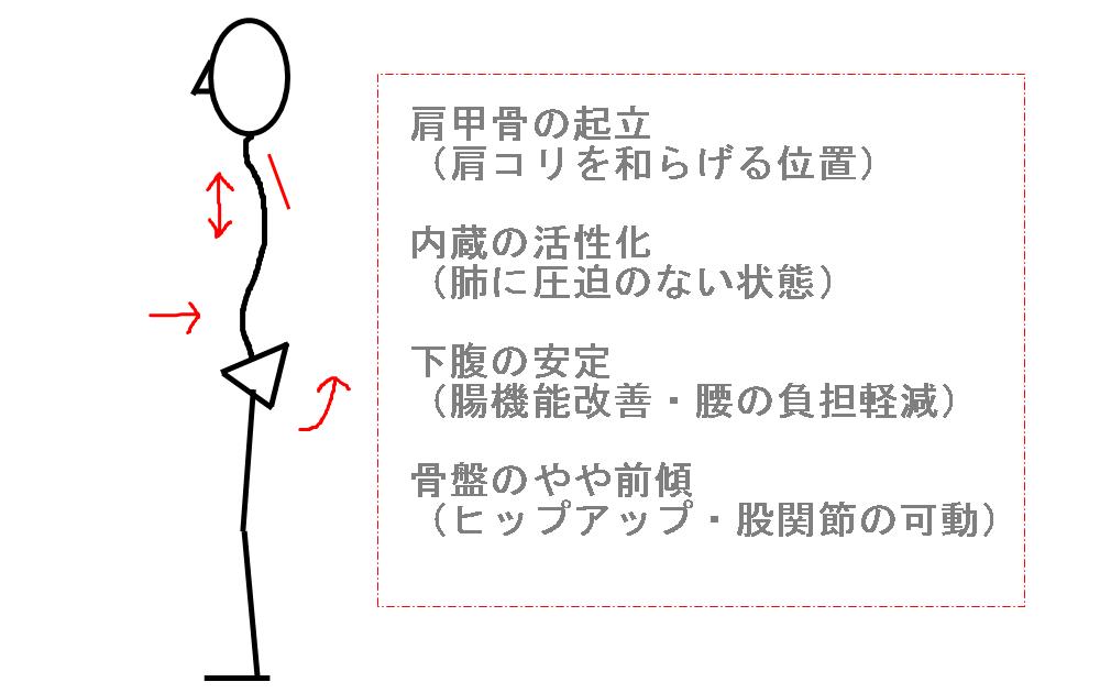 背筋が伸びた姿勢