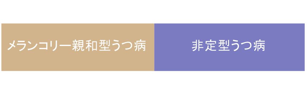 うつ病の種類。