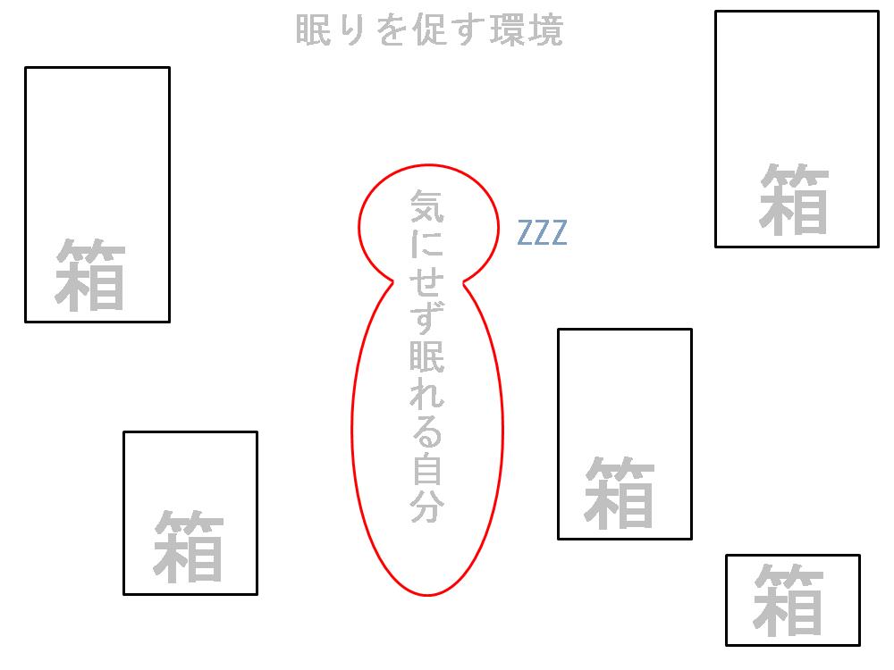 クリアリングアスペース４、箱を頭から出して置いておくイメージ。