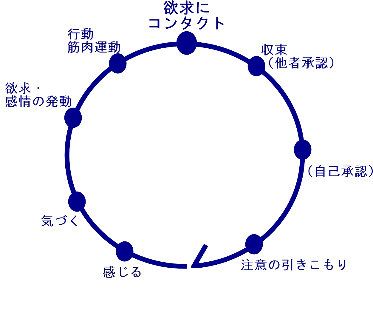 エネルギーサークル