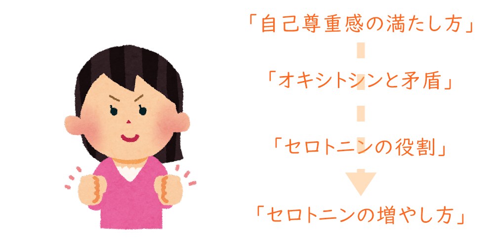 自己尊重感の満たし方