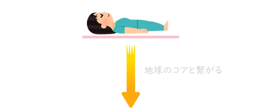 寝るグラウンディング