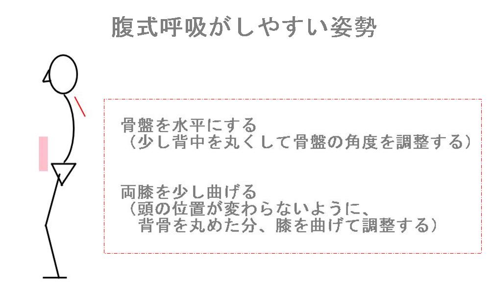 腹式呼吸がしやすい姿勢