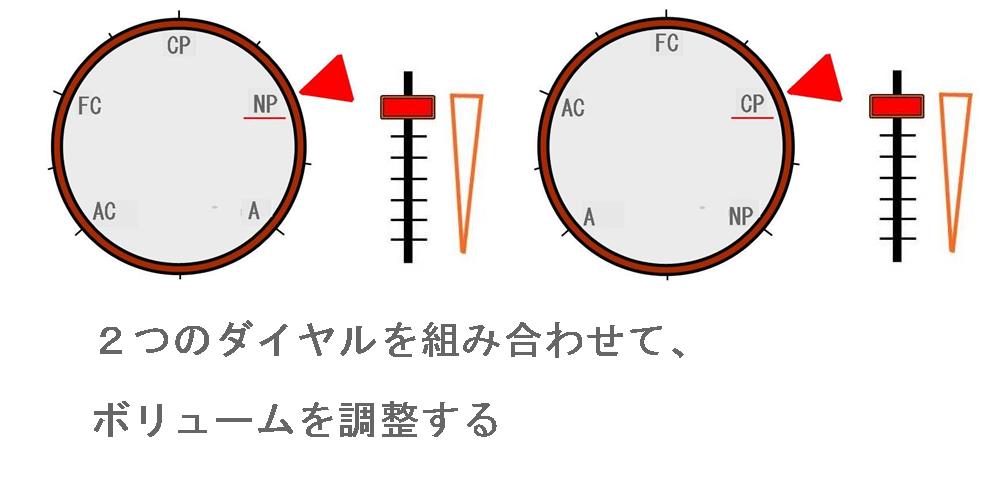 ５つの自我、２つのボリュームを調整する