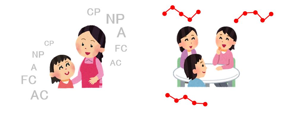 人によって異なる５つの自我