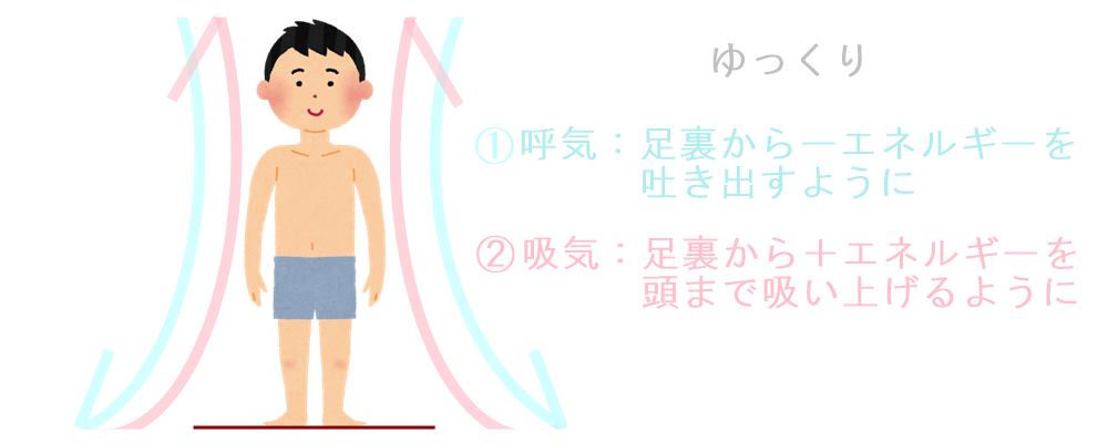 エネルギーを循環させる呼吸法
