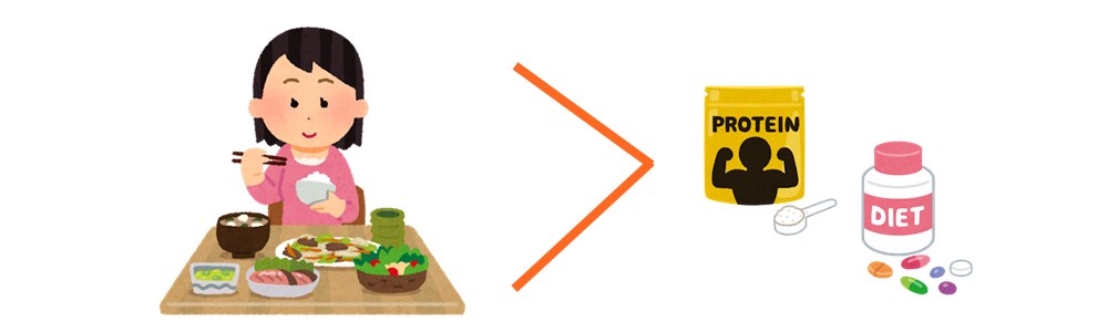 サプリ、プロテインはサブ