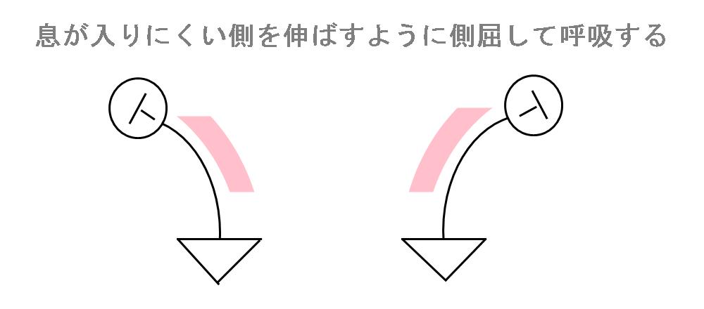 横隔膜のストレッチ