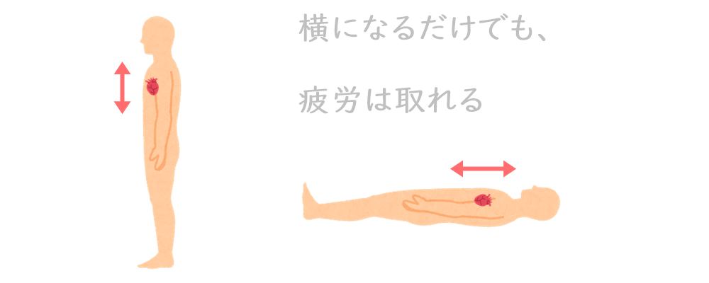 横になるだけでも疲労は取れる