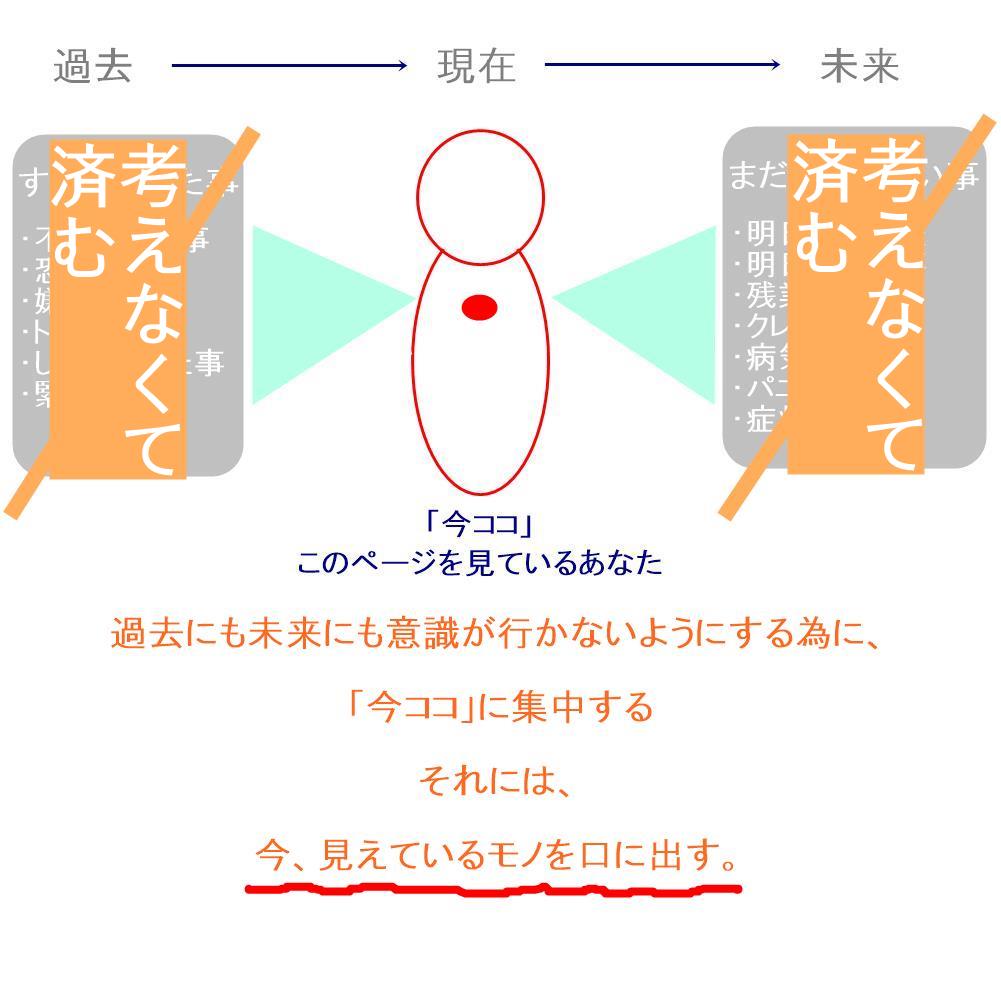 今ここに集中すると、過去や未来を考えなくて済む。