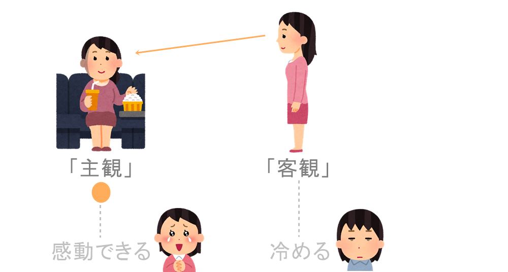 主観、客観の感情の変化