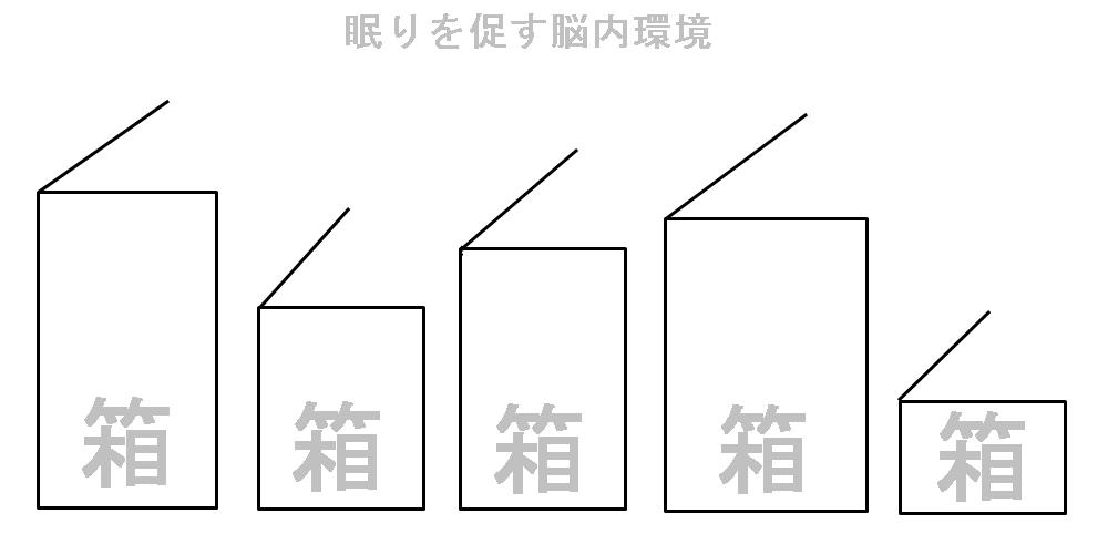 クリアリングアスペース２，事柄が入る箱をイメージ。