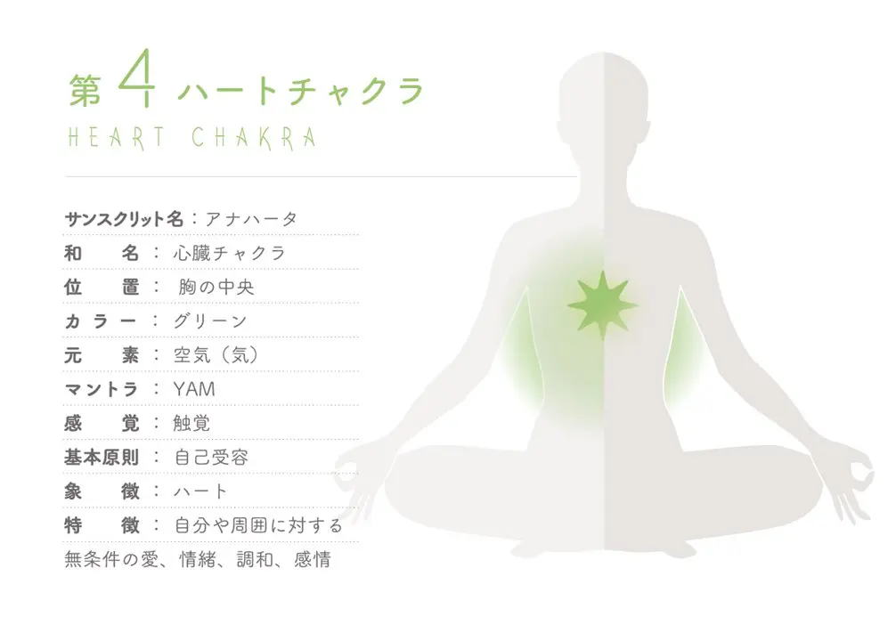 第４ハートチャクラ・地球と自身の調和