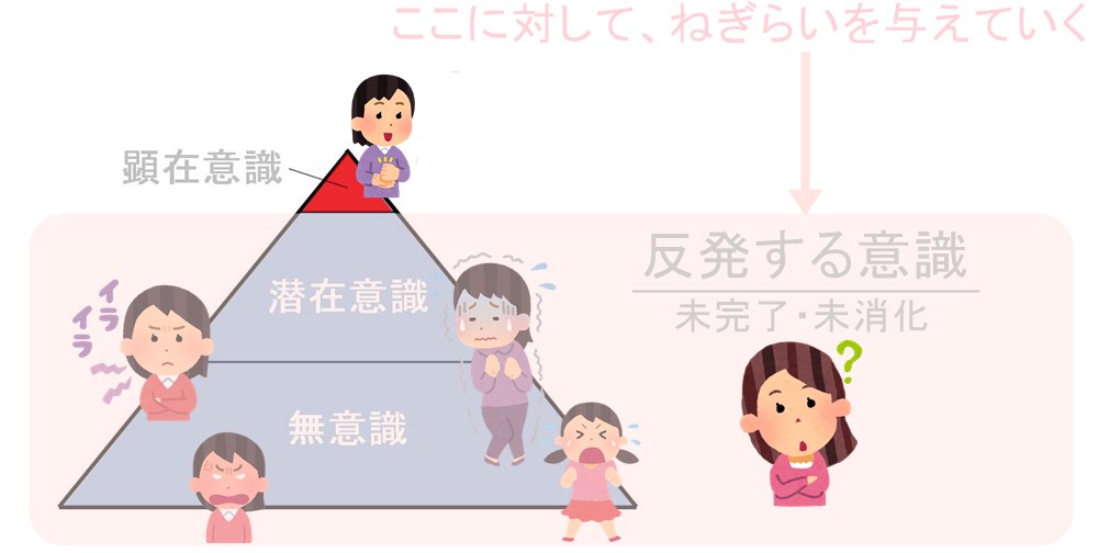 ねぎらいを与えていく