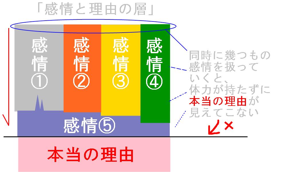 情緒不安定になりやすい感情の扱い方