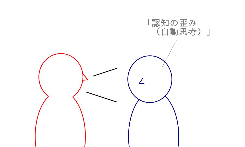 認知の歪み（自動思考）