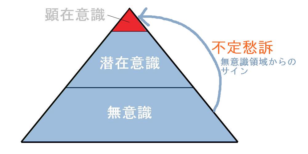 奈良県自律神経専門ひかり整体院の不定愁訴の見解