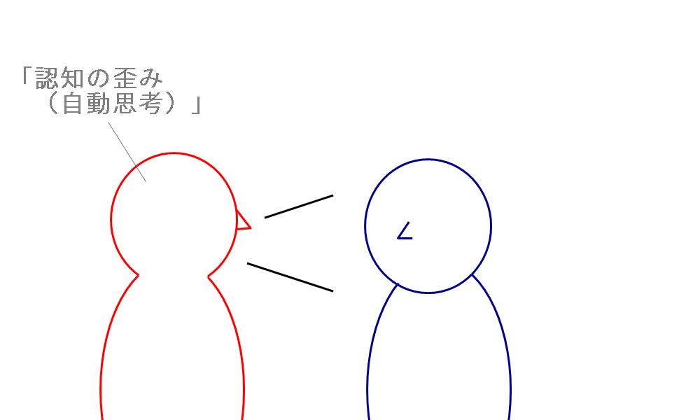 自分の認知の歪み（自動思考）