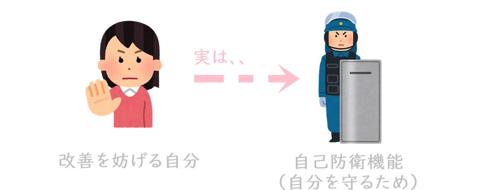 ストップをかける自分とは、過去の経験による自身の自己防衛機能